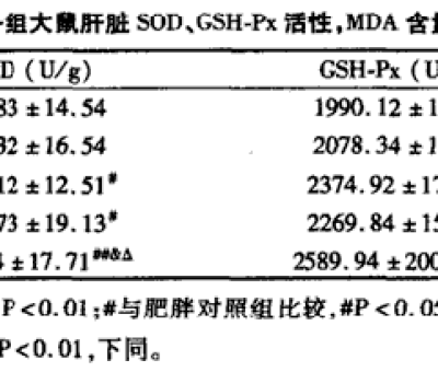 春季肝病易發(fā)作，“它”有效助您養(yǎng)好肝