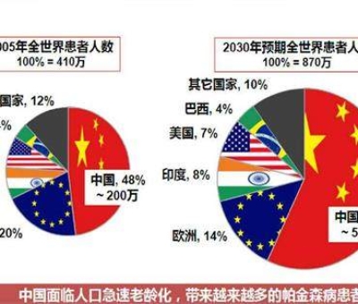 震驚！這種疾病已經(jīng)成為中老年人殺手 近一半在中國(guó)