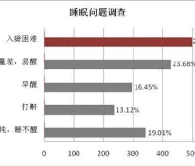 母親節(jié)，健康美麗是送給母親最好的禮物
